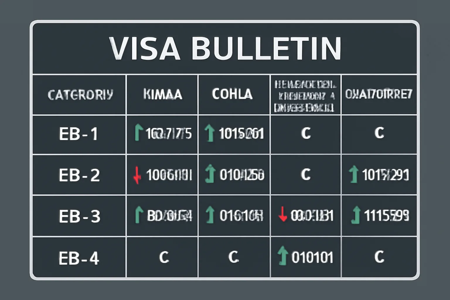 Ảnh minh hoạ: EB-2 Ấn Độ vẫn bế tắc: Visa Bulletin tháng 10 mở cơ hội cho Trung Quốc